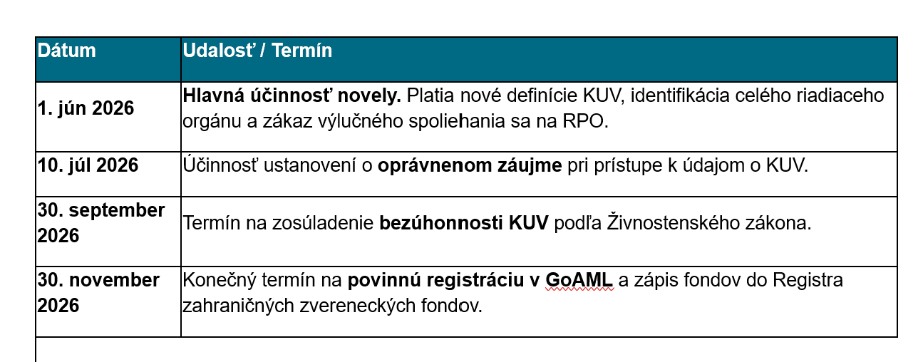Harmonogram implementácie AML zmien 2026